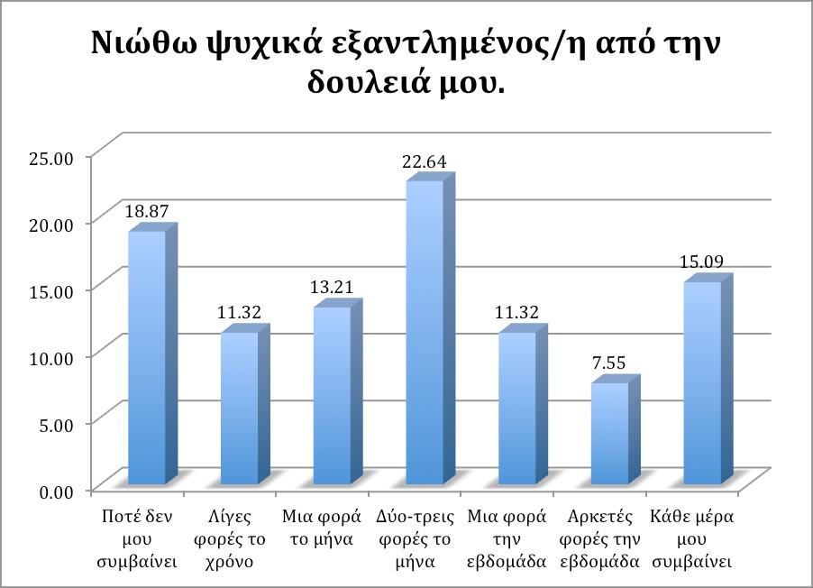 6.5 ΑΠΟΤΕΛΕΣΜΑΤΑ ΤΗΣ ΕΡΕΥΝΑΣ 1.
