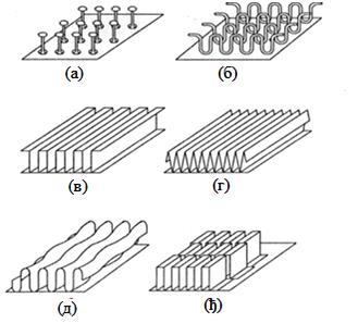 Слика 1.7 Нека извођења оребрења за компактне размењиваче топлоте [1] У техничкој пракси су употребу нашла ребра различитих облика (има их преко 100 слика 1.7).