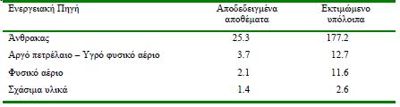 ΟΔΗΓΙΑ του ΕΥΡΩΠΑΪΚΟΥ ΚΟΙΝΟΒΟΥΛΙΟΥ ΚΑΙ του