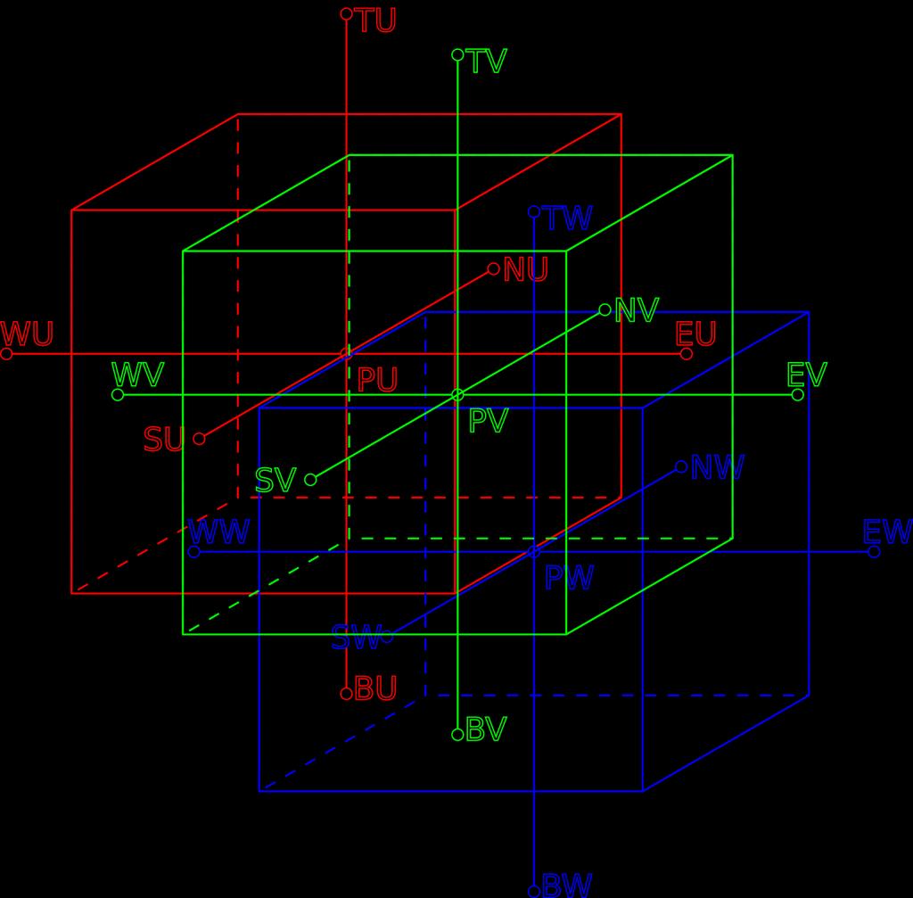 Овде је a p = i a i, а изворни члан у линеаризованом облику S = S p Φ p + S u.