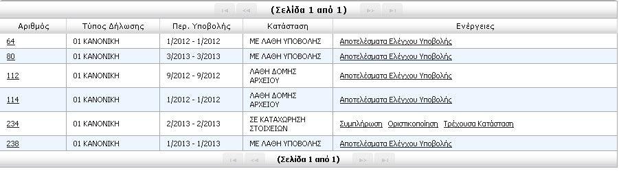 Αµέσως µετά την δηµιουργία περιόδου υποβολής, η ΑΚΑ-ΑΚΕ έρχεται σε κατάσταση ΣΕ ΚΑΤΑΧΩΡΗΣΗ