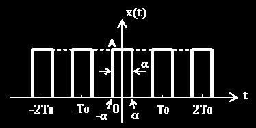 περίοδο Τ δημιουργούν ένα «τραίνο παλμών», το οποίο είναι περιοδικό σήμα με περίοδο T και διάρκεια παλμού α.