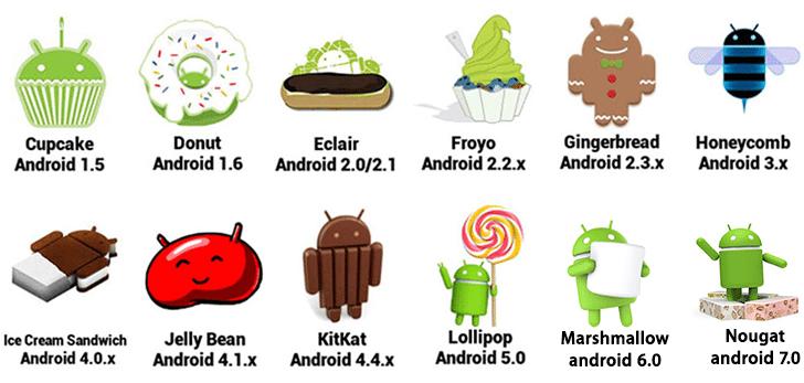 Android Runtime (ρξόλνο εθηέιεζεο ηεο εθαξκνγήο) Απνηειείηαη απφ ηελ Dalvik Virtual Machine θαη ηηο βαζηθέο βηβιηνζήθεο ηνπ ππξήλα.