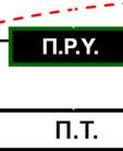 αποτέλεσμα έχουν