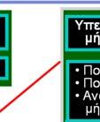 μητέρας εμβρύου 3.
