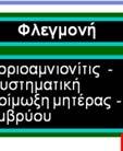 εμπλέκονται στην