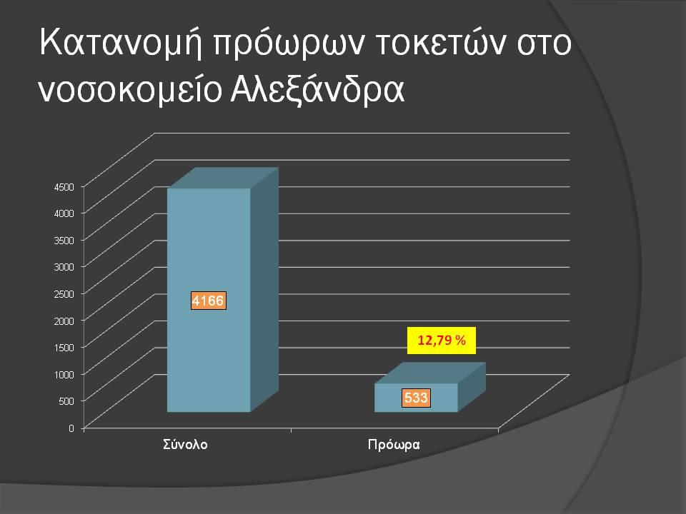 ΠΡΟΩΡΟΣ ΤΟΚΕΤΟΣ ΣΤΟ Π.Γ.