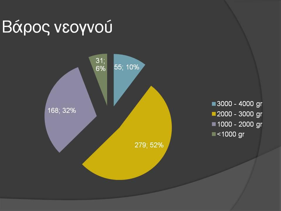 Από τους 533 Π.Τ.