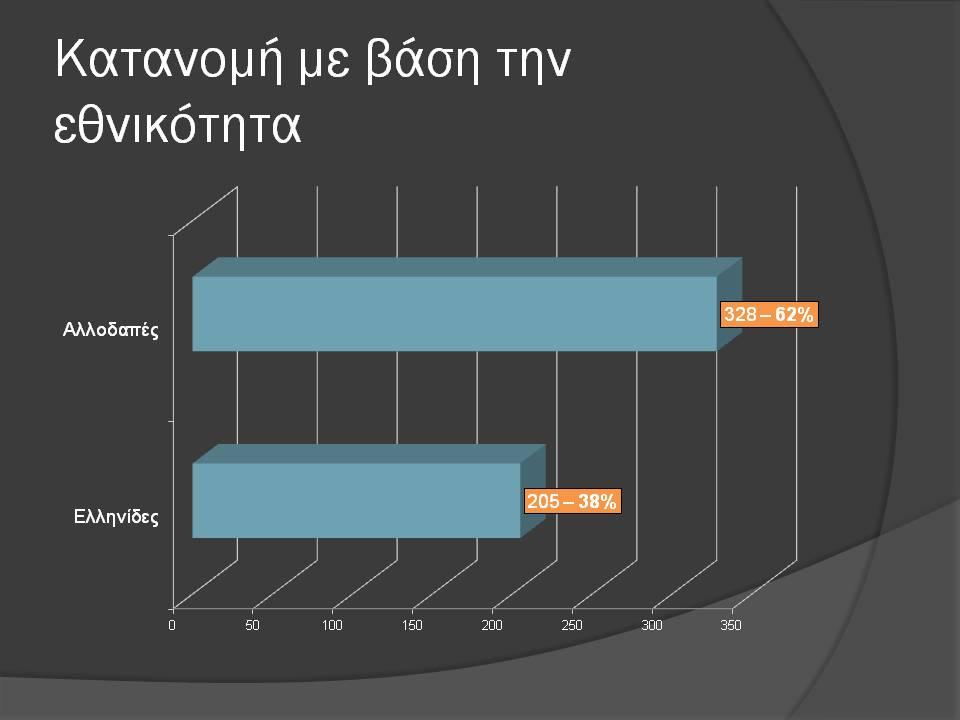 Το ποσοστό των Ελληνίδων που γέννησαν πρόωρα είναι 38% και 62% για τις αλλοδαπές.