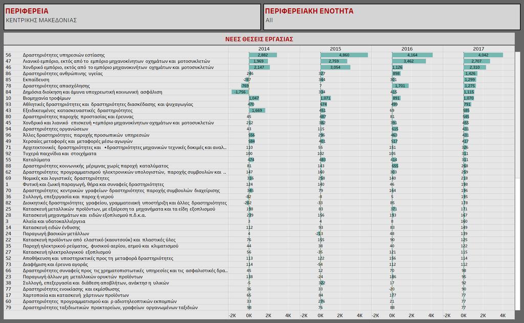 Διαδραστικός πίνακας 2.