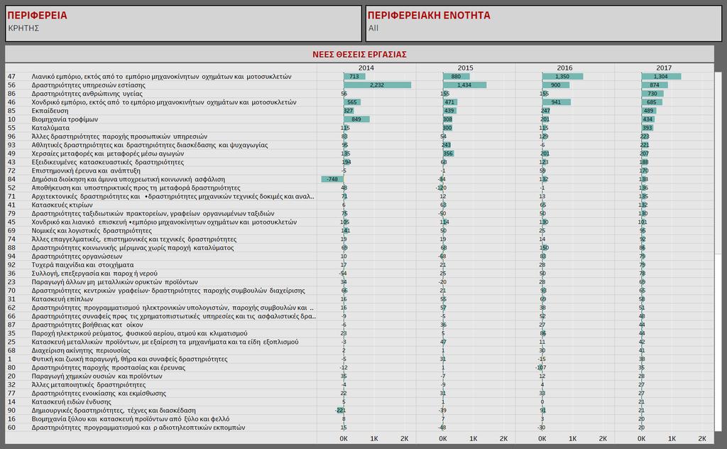 Διαδραστικός πίνακας 4.