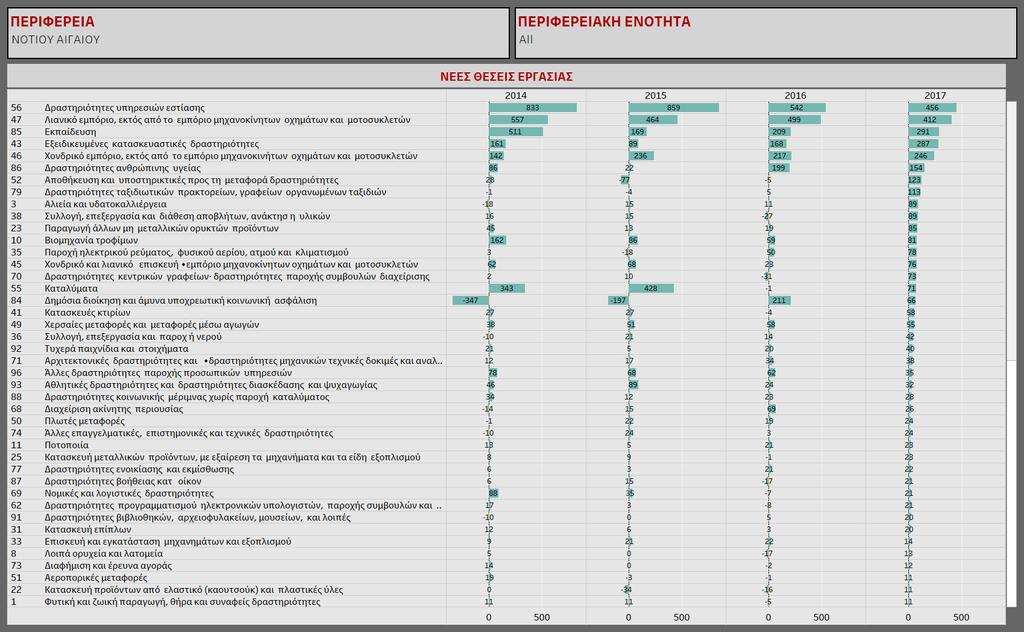 Διαδραστικός πίνακας 9.