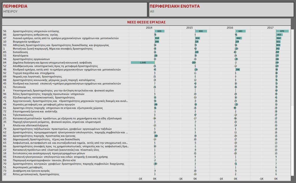 Διαδραστικός πίνακας 10.