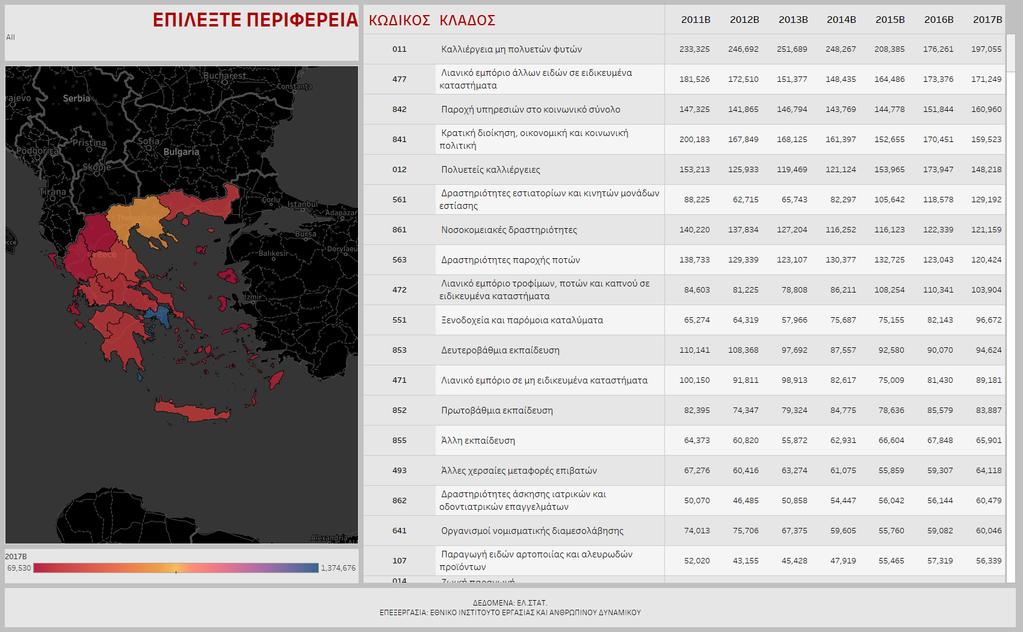 Διαδραστικός Πίνακας 3: Κλάδοι οικονομικής δραστηριότητας κύριας απασχόλησης Διαθέσιμος