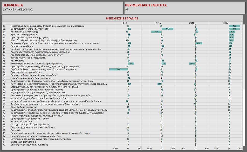 Διαδραστικός πίνακας 11.
