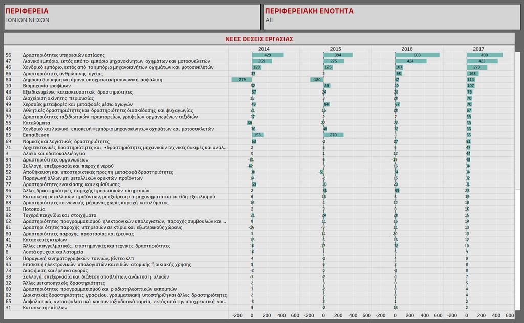 Διαδραστικός πίνακας 12.
