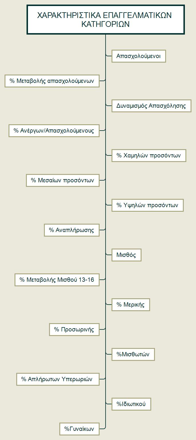 2. ΧΑΡΑΚΤΗΡΙΣΤΙΚΑ ΕΠΑΓΓΕΛΜΑΤΩΝ 2.1.