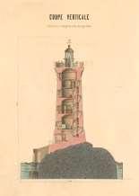 εστιακόύψοςσε Τάξεις 19,κριτήριο που επηρεάζει το μέγεθος του μηχανισμού του φάρου, και κατ επέκταση και την κατασκευή του πύργου υποδοχής του μηχανήματος.