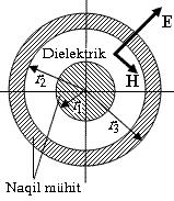 (-9) ifadəsi V həcminin dailində mühitin bicins və iotop olduğu, əks olunan dalğalaın olmadığı, ehq mənbələinin olmadığı şəait üçün alınmışdı Əgə sahə amana göə dəişmisə, onda: ε m E µ H m t 0 49 və