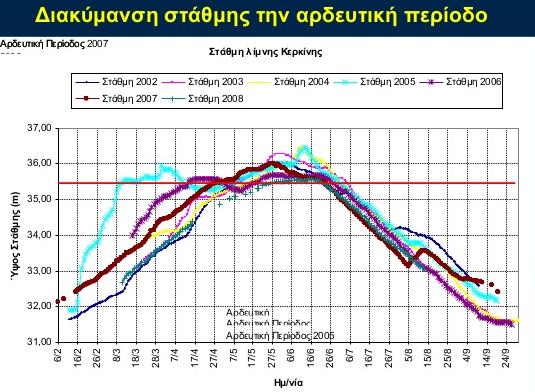 ΕΛΛΗΝΙΚΗ ΔΗΜΟΚΡΑΤΙΑ ΥΠΕΝ/ΕΓΥ Σχέδιο Διαχείρισης Κινδύνων Πλημμύρας των Λεκανών Απορροής Ποταμών του Υδατικού Διαμερίσματος Ανατολικής Μακεδονίας (GR11) ΣΤΑΔΙΟ Ι 3 η ΦΑΣΗ Χάρτες Επικινδυνότητας