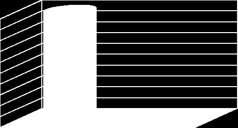 Ηλικία 18-25 = 70% 0,00% 10,00% 20,00% 30,00% 40,00% 50,00% 60,00% 70,00% Στο δεύτερο ερώτημα