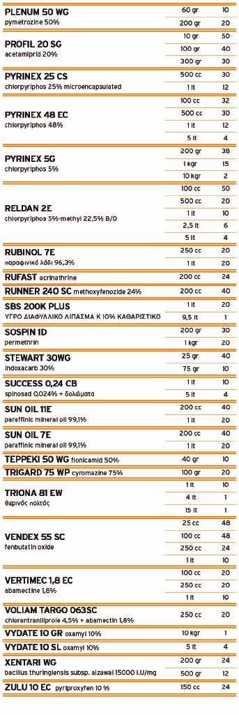 42 ΠΡΟΪΟΝΤΑ