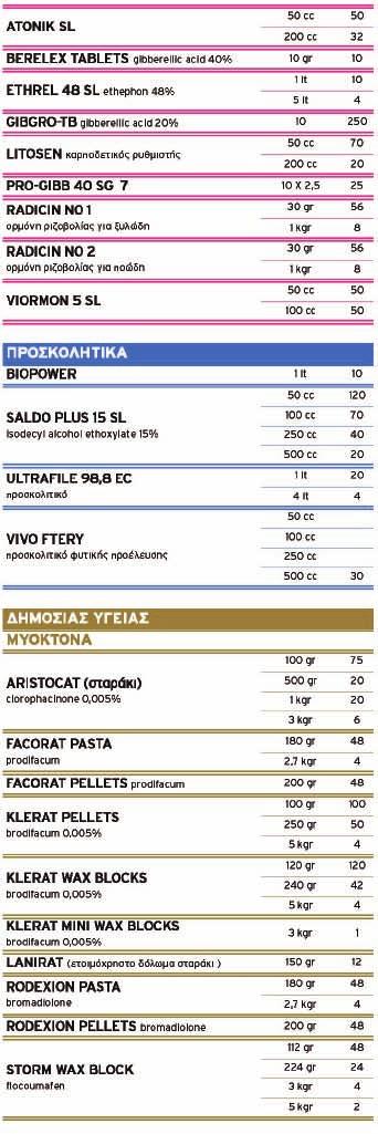 ΠΕΡΙΓΡΑΦΗ ΣΥΣΚ.