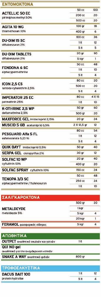 ΠΡΟΪΟΝΤΑ