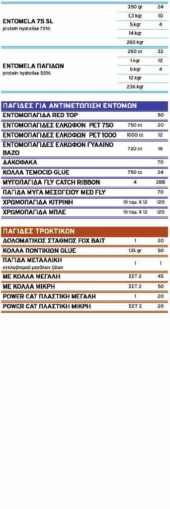 ΠΕΡΙΓΡΑΦΗ ΣΥΣΚ.