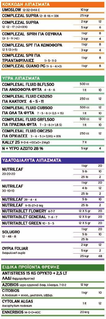 46 ΠΡΟΪΟΝΤΑ