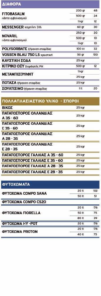 ΙΑΦΟΡΑ ΠΡΟΪΟΝΤΑ / ΠΟΛΛΑΠΛΑΣΙΑΣΤΙΚΟ ΥΛΙΚΟ -