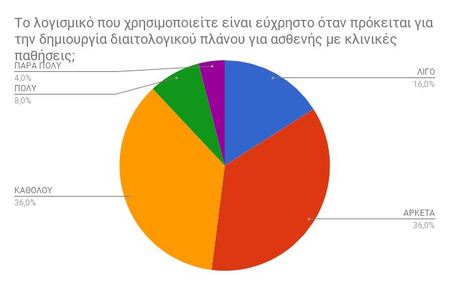 νου για ασθενής με κλινικές παθήσεις.