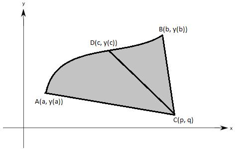 Ако је на тај начин фигура позитивно оријентисана тада је P позитивно, у противном P је негативно.означимо са P површину фигуре.