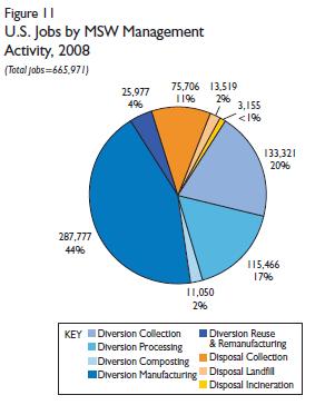 Επαναχρησιμοποίηση & Ανακαίνιση US Environmental Protection Agency (2002) Resource conservation