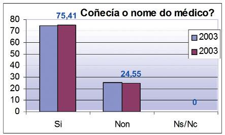 5452 1936 % sobre altas 38% 36% Entregáronlle o informe