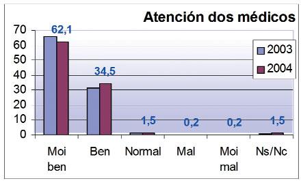 ACTIVIDADE XERAL SERVIZOS CENTRAIS Como o informaron da súa enfermidade?