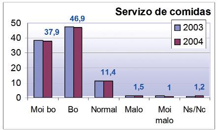 Moi ben 59,8 57,7 Ben 36,2 38,2 Normal 1,6 1,7 Mal 0 0,1 Moi mal 0,1 0,2
