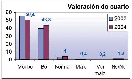 Moi bo 38,2 37,9 Bo 47,5 46,9 Normal 11 11,4 Malo 1,4 1,5 Moi malo 1,2 1