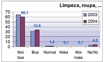 ACTIVIDADE XERAL SERVIZOS CENTRAIS Que lle pareceu a limpeza, a roupa, os