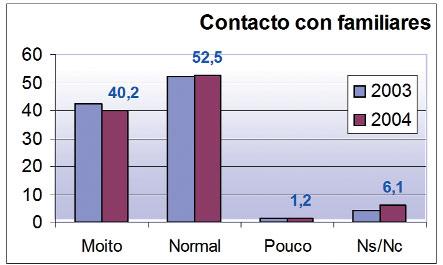 Moito 42,3 40,2 Normal 52 52,5 Pouco 1,3 1,2 Ns/Nc 4,4 6,1 Como foi o trato