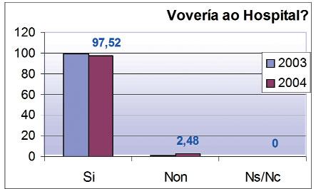 Mellor que antes 86,6 85,9 Igual 5,3 4,4 Peor que antes 0,9 0,9