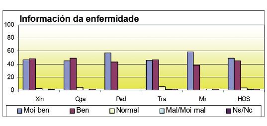 ACTIVIDADE XERAL SERVIZOS CENTRAIS Como o informaron da súa enfermidade?
