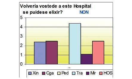 Xin Cga Ped Tra Mir HOS Mellor 84,8 85,6 100 82,7 88,4 85,9 Igual