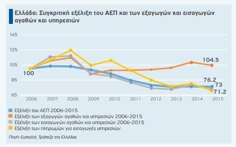 υπηρεσιών που προσφέρονται στον καταναλωτή- τουρίστα, για την ικανοποίηση συγκεκριμένων αναγκών του. 3.1.
