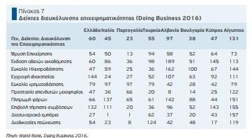 Ένα από αυτά τα πλεονεκτήματα είναι η ικανοποίηση των πελατών από την παροχή υπηρεσιών στα ελληνικά ξενοδοχεία, που είναι σημαντικά υψηλότερη από την αντίστοιχη πολλών διεθνών ανταγωνιστικών