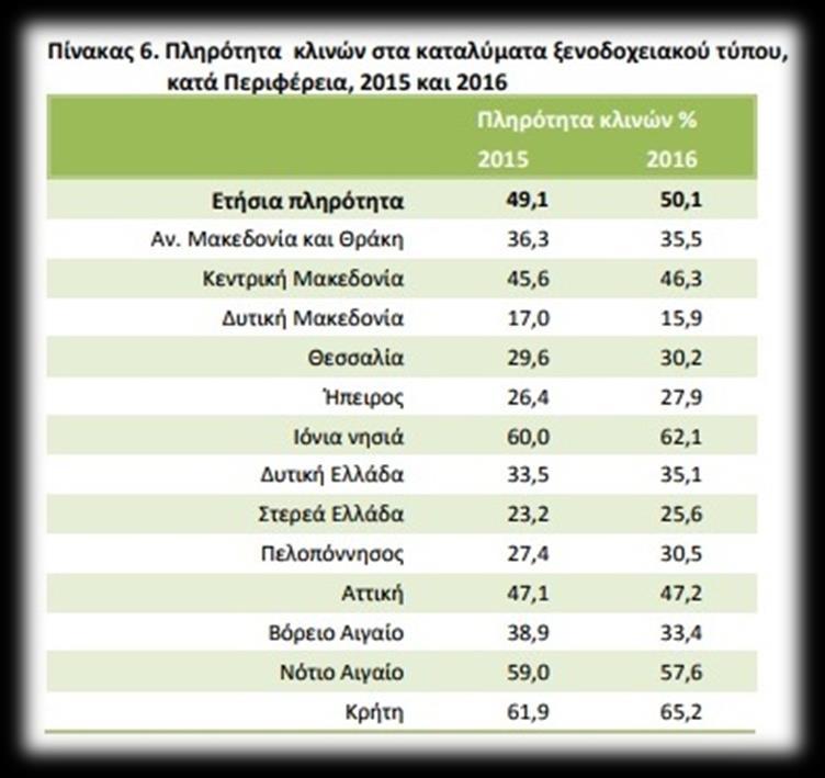 ΠΙΝΑΚΑΣ 3.1.