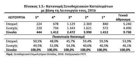 ΠΙΝΑΚΑΣ 3.1.3.2.