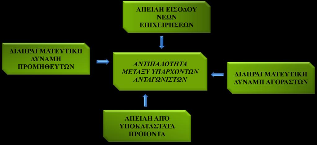 Βελτίωση μεταφορικών μέσων Σε αυτόν τον τομέα οι αλλαγές πρέπει να υιοθετούνται σταδιακά και να υπάρχει μακροχρόνιος προγραμματισμός, σύμφωνα με τις δυνατότητες του κάθε τόπου υποδοχής και της κάθε