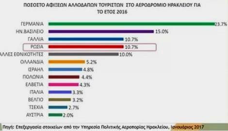ενδιαφέρει, ώστε να ικανοποιήσει τις ανάγκες των αγοραστών αυτών και να δημιουργήσει αξία για να τους προσελκύσει και να γίνουν μόνιμοι πελάτες της.