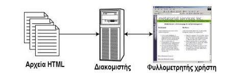 θχξηα ιεηηνπξγία ηνπ.